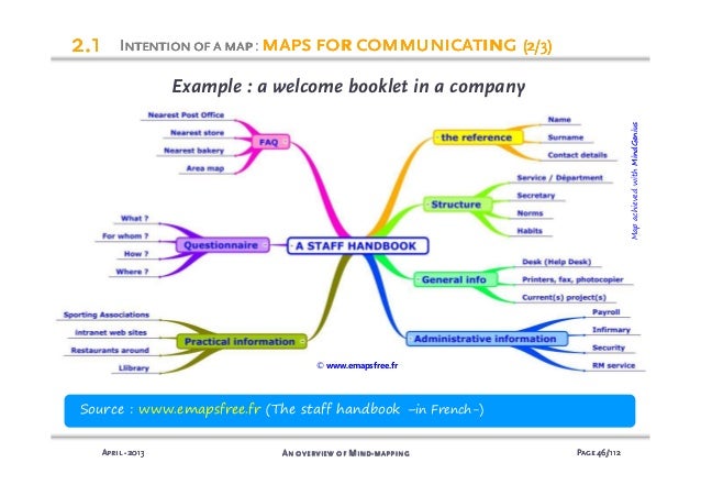 mind mapping presentation english version maps for presentation