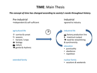 TIME: Main ThesisThe concept of time has changed according to society’s needs throughout history.Pre-industrialindependent & self-sufficientIndustrialgeared to industryagricultural life	sunrise & sunset	seasons+	harvest / crops  biology
