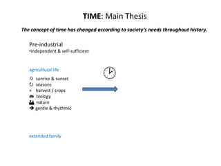 TIME: Main ThesisThe concept of time has changed according to society’s needs throughout history.Pre-industrialindependent & self-sufficientagricultural life	sunrise & sunset	seasons+	harvest / crops  biology