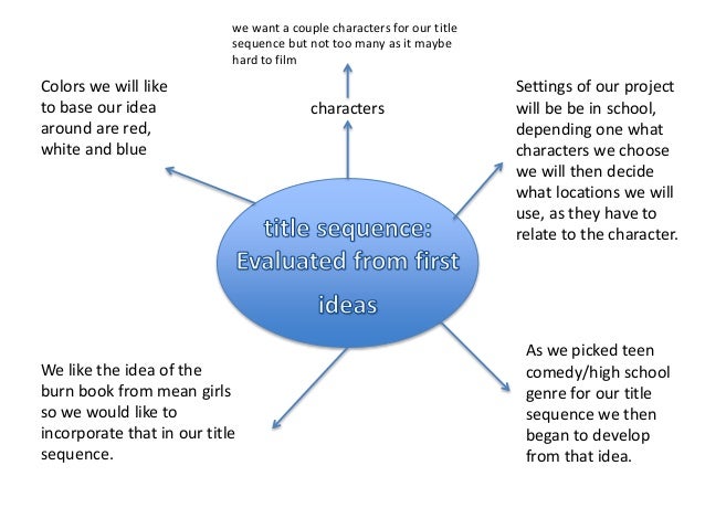 characters
we want a couple characters for our title
sequence but not too many as it maybe
hard to film
Settings of our pr...