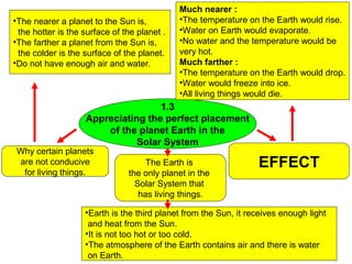 1.3
Appreciating the perfect placement
of the planet Earth in the
Solar System
Why certain planets
are not conducive
for living things.
EFFECTThe Earth is
the only planet in the
Solar System that
has living things.
•The nearer a planet to the Sun is,
the hotter is the surface of the planet .
•The farther a planet from the Sun is,
the colder is the surface of the planet.
•Do not have enough air and water.
•Earth is the third planet from the Sun, it receives enough light
and heat from the Sun.
•It is not too hot or too cold.
•The atmosphere of the Earth contains air and there is water
on Earth.
Much nearer :
•The temperature on the Earth would rise.
•Water on Earth would evaporate.
•No water and the temperature would be
very hot.
Much farther :
•The temperature on the Earth would drop.
•Water would freeze into ice.
•All living things would die.
 