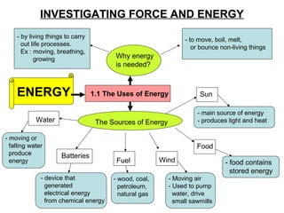 INVESTIGATING FORCE AND ENERGY
ENERGY 1.1 The Uses of Energy
Why energy
is needed?
- by living things to carry
out life processes.
Ex : moving, breathing,
growing
The Sources of Energy
Sun
- main source of energy
- produces light and heat
Food
- food contains
stored energy
Wind
- Moving air
- Used to pump
water, drive
small sawmills
- to move, boil, melt,
or bounce non-living things
Fuel
Batteries
- wood, coal,
petroleum,
natural gas
- device that
generated
electrical energy
from chemical energy
Water
- moving or
falling water
produce
energy
 