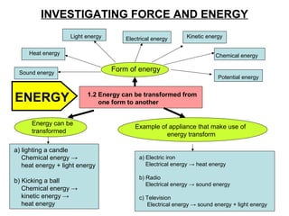 INVESTIGATING FORCE AND ENERGY
ENERGY 1.2 Energy can be transformed from
one form to another
Form of energySound energy
Heat energy
Light energy Electrical energy Kinetic energy
Chemical energy
Potential energy
Energy can be
transformed
a) lighting a candle
Chemical energy →
heat energy + light energy
b) Kicking a ball
Chemical energy →
kinetic energy →
heat energy
Example of appliance that make use of
energy transform
a) Electric iron
Electrical energy → heat energy
b) Radio
Electrical energy → sound energy
c) Television
Electrical energy → sound energy + light energy
 