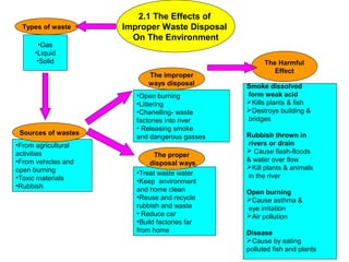 2.1 The Effects of
Improper Waste Disposal
On The Environment
•Gas
•Liquid
•Solid
•From agricultural
activities
•From vehicles and
open burning
•Toxic materials
•Rubbish
Sources of wastes
Types of waste
•Open burning
•Littering
•Chanelling- waste
factories into river
• Releasing smoke
and dangerous gasses
•Treat waste water
•Keep environment
and home clean
•Reuse and recycle
rubbish and waste
• Reduce car
•Build factories far
from home
The improper
ways disposal Smoke dissolved
form weak acid
Kills plants & fish
Destroys building &
bridges
Rubbish thrown in
rivers or drain
 Cause flash-floods
& water over flow
Kill plants & animals
in the river
Open burning
Cause asthma &
eye irritation
Air pollution
Disease
Cause by eating
polluted fish and plants
The Harmful
Effect
The proper
disposal ways
 