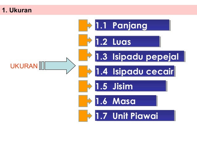 Carta minda upsr latest 2014 t hn 4 yr 5 yr 6