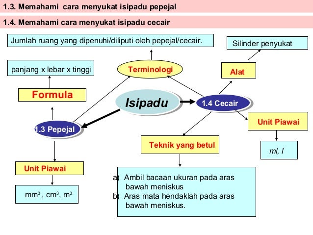 cara m3 ukur yr upsr latest yr 6 minda Carta hn 5 2014 4 t cara m3 ukur yr upsr latest yr 6 minda Carta hn 5 2014 4 t