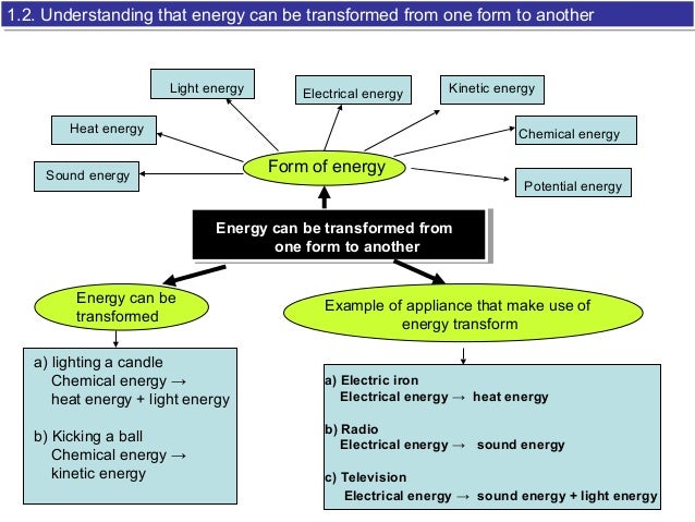 Natural Gas Contains Energy Stored In Natural Gas Contains Energy Stored In