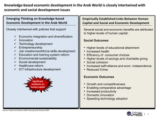 Measuring Skill Gaps in Qatar and the Arab World | PDF
