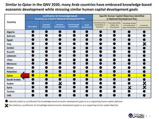 Measuring Skill Gaps in Qatar and the Arab World | PDF