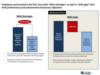 Measuring Skill Gaps in Qatar and the Arab World | PDF