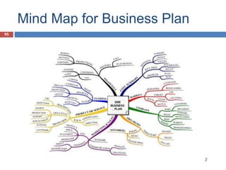 Mind Map for Business Plan
Sunday, September 4, 2022
Mind Map Work Shop
95
 