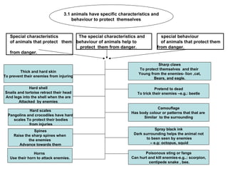 Special characteristics  of animals that protect  them  from danger. special behaviour  of animals that protect them  from danger. The special characteristics and behaviour of animals help to  protect  them from danger. 3.1 animals have specific characteristics and behaviour to protect  themselves Thick and hard skin To prevent their enemies from injuring Hard shell Snails and tortoise retract their head And legs into the shell when the are Attacked  by enemies Hard scales Pangolins and crocodiles have hard scales To protect their bodies from injuries Spines Raise the sharp spines when  the enemies  Advance towards them Horns  Use their horn to attack enemies. Sharp claws To protect themselves  and their  Young from the enemies- lion ,cat, Bears, and eagle. Spray black ink Dark surrounding helps the animal not to been seen by enemies –  e.g: octopus, squid Poisonous sting or fangs Can hurt and kill enemies-e.g..: scorpion, centipede snake , bee. Camouflage Has body colour or patterns that that are  Similar  to the surrounding Pretend to dead To trick their enemies –e.g.: beetle 