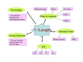 1.1Length Terminology - The distance between two points/place/position Ways to measure Measuring tape  Cubit Arm span String Ruler Standard Tools Measuring tape  Ruler  Unit mm cm m km Correct technique - The eye must be directly above the end of object 