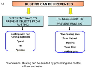 RUSTING CAN BE PREVENTED DIFFERENT WAYS TO PREVENT OBJECTS FROM RUSTING Coating with non rusting materials *paint *oil *grease THE NECESSARY TO PREVENT RUSTING *Everlasting Live *Save Natural  material *Save Cost *Looking good 1.6 *Conclusion; Rusting can be avoided by preventing iron contact  with air and water. 