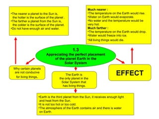 1.3 Appreciating the perfect placement of the planet Earth in the Solar System Why certain planets are not conducive for living things . EFFECT The Earth is  the only planet in the  Solar System that  has living things. The nearer a planet to the Sun is, the hotter is the surface of the planet . The farther a planet from the Sun is, the colder is the surface of the planet. Do not have enough air and water. Earth is the third planet from the Sun, it receives enough light  and heat from the Sun. It is not too hot or too cold. The atmosphere of the Earth contains air and there is water on Earth. Much nearer :  The temperature on the Earth would rise. Water on Earth would evaporate. No water and the temperature would be  very hot. Much farther : The temperature on the Earth would drop. Water would freeze into ice. All living things would die.   