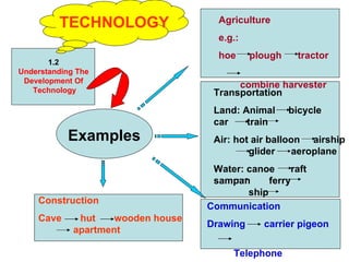 TECHNOLOGY 1.2  Understanding The  Development Of  Technology Agriculture e.g.:  hoe  plough  tractor  combine harvester Transportation Land: Animal  bicycle  car  train Air: hot air balloon  airship  glider  aeroplane Water: canoe  raft  sampan  ferry    ship Communication Drawing  carrier pigeon  Telephone Construction Cave  hut  wooden house  apartment Examples 