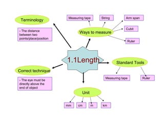 Measuring tape     String         Arm span
 Terminology

                                                           Cubit
- The distance
                               Ways to measure
between two
points/place/position
                                                           Ruler




                        1.1Length                    Standard Tools

Correct technique
                                              Measuring tape          Ruler
- The eye must be
directly above the
end of object
                                 Unit


                        mm     cm       m   km
 