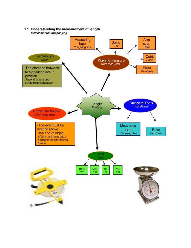 PETA MINDA SAINS TAHUN 4,5 DAN 6