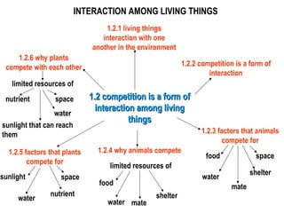 INTERACTION AMONG LIVING THINGS
                                  1.2.1 living things
                                 int...