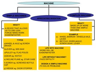 MACHINE




  SIMPLE MACHINES                                               COMPLEX MACHINE
                                  APRECIATING INVENTION

                                                                       WHAT?
        WHAT?                                                    MADE UP OF MORE
A DEVICE THAT ALLOWS                                             THAN ONE SIMPLE
US TO USE LESS                                                   MACHINE
FORCE/ MAKE WORK
EASIER&FASTER                                                    EXAMPLE
                                                   a)   WHEEL BARROW –WHEEL& AXLE,
                                                        LEVER
            TYPES
                                                   b)   BICYCLE- WHEEL&AXLE,
a)WHEEL & AXLE eg SCREW                                 SCREW,GEAR, LEVER
DRIVER
                                         LIFE WITH MACHINE
b)LEVER eg. SEE-SAW
                                    -WORK WILL BE
c)PULLEY eg. FLAG POLES             EASIER&FASTER
d)GEAR eg. WATCH
                                       LIFE WITHOUT MACHINE?
e) INCLINE PLANE eg. STAIR CASE     -FACE DIFFULTY
f) SCREW eg. SCREWED BOTTLE
                                      DESIGN A SIMPLE MACHINE
CAP
                                    -TO SOLVE PROBLEMS
g) WEDGE eg. DOOR STOPPER
 