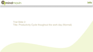 Trial Slide 2:
Title: Productivity Cycle thoughout the work day (Normal)
 