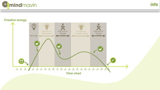 Best time for
ceative taskes
Best time for
Manager
taskes
Creative energy
Time chart
2nd best time
for ceative taskes
Best time for
Manager
taskes
 