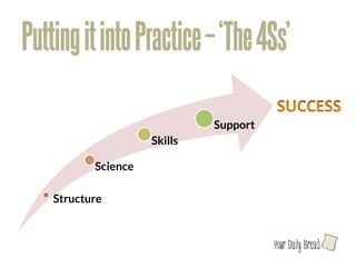 Putting it into Practice – ‘The 4Ss’

                                 Support
                       Skills

            Science

    Structure



                                            l
 