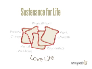 Sustenance for Life




                      l
 