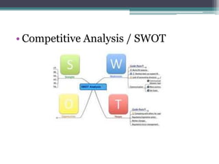 Competitive Analysis / SWOT