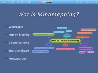 Wat is Mindmapping?
• Woordspin

• Kort en krachtig

• Visueel schema

• Soort landkaart

• Kernwoorden
 