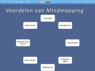 Voordelen van Mindmapping
                              Eenvoudig


             Overal werken                   Geheugensteun




   Makkelijk aan te
                                                     Overzichtelijk
      passen




                                               Verbanden
             Samen werken
                                                 leggen


                             Tijdbesparend
 