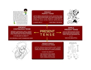 Mind Maping Tenses