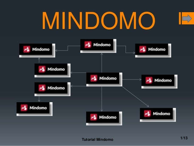 Tutorial Mindomo