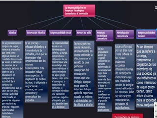 Mindomo (POWERPOINT)