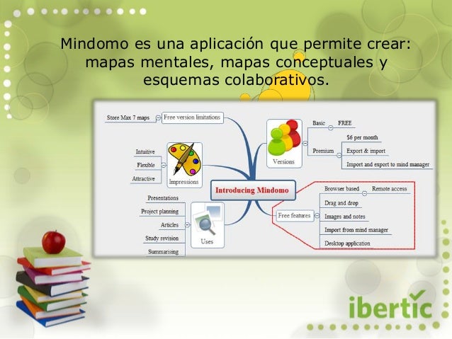tutorial mindomo tutorial mindomo