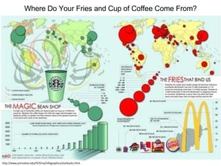 http://www.princeton.edu/%7Eina/infographics/starbucks.html Where Do Your Fries and Cup of Coffee Come From? 