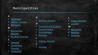 Municipalities
A
• Agdangan
• Alabat, Quezon
• Atimonan
B
• Buenavista,
Quezon
• Burdeos, Quezon
C
• Calauag
• Candelaria,
Quezon
• Catanauan
D
• Dolores, Quezon
G
• General Luna, Quezon
• General Nakar
• Guinayangan
• Gumaca
I
• Infanta, Quezon
J
• Jomalig
L
• Lopez, Quezon
• Lucban
M
• Macalelon
• Mauban
• Mulanay
 