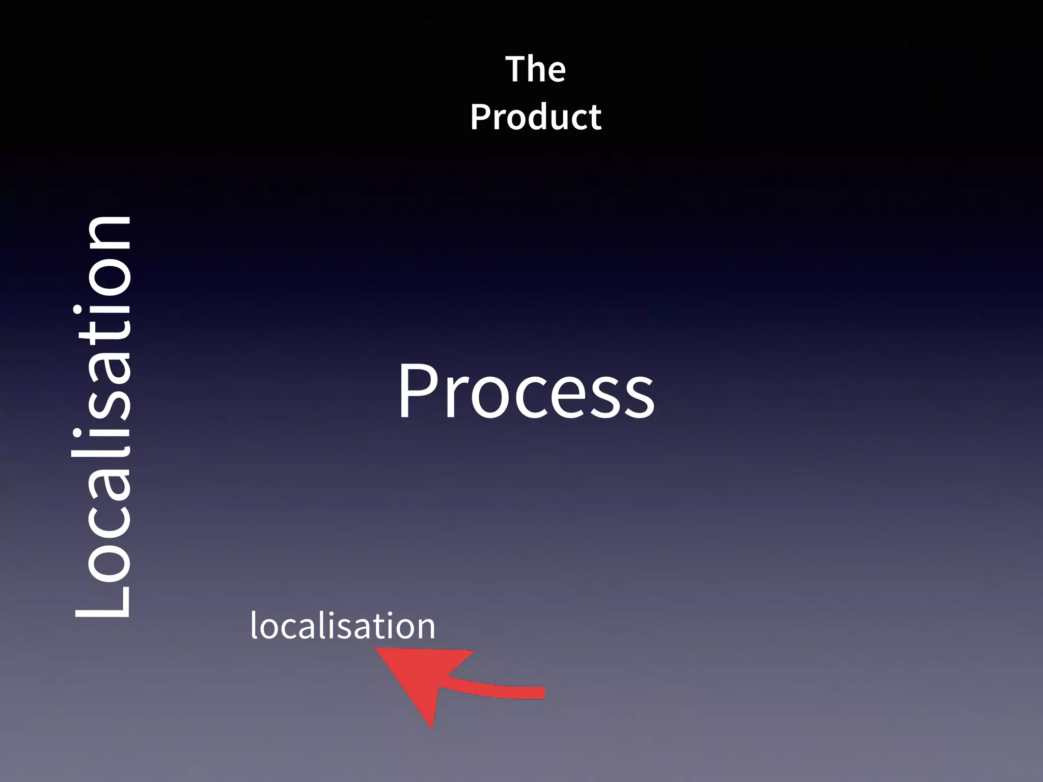 Process
Localisation
localisation
The
Product
 