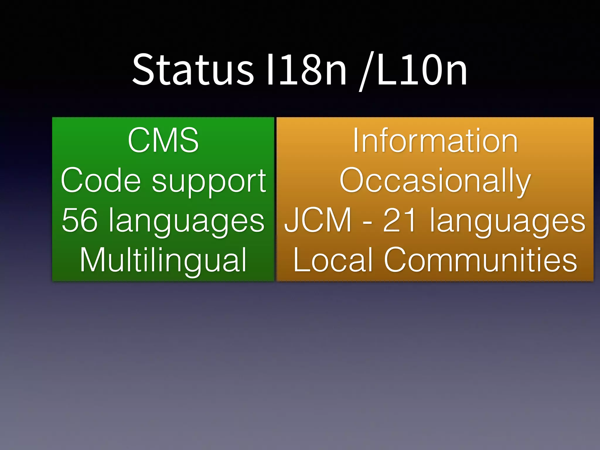 Status I18n /L10n
CMS
Code support
56 languages
Multilingual
Information
Occasionally
JCM - 21 languages
Local Communities
 