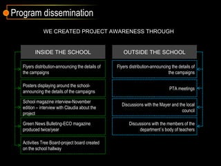WE CREATED PROJECT AWARENESS THROUGH INSIDE THE SCHOOL OUTSIDE THE SCHOOL Flyers distribution-announcing the details of the campaigns Flyers distribution-announcing the details of the campaigns Posters displaying around the school-announcing the details of the campaigns School magazine interview-November edition – interview with Claudia about the project Green News Bulleting-ECO magazine produced twice/year  PTA meetings Discussions with the Mayer and the local council Discussions with the members of the department`s body of teachers Activities Tree Board-project board created on the school hallway Program dissemination 