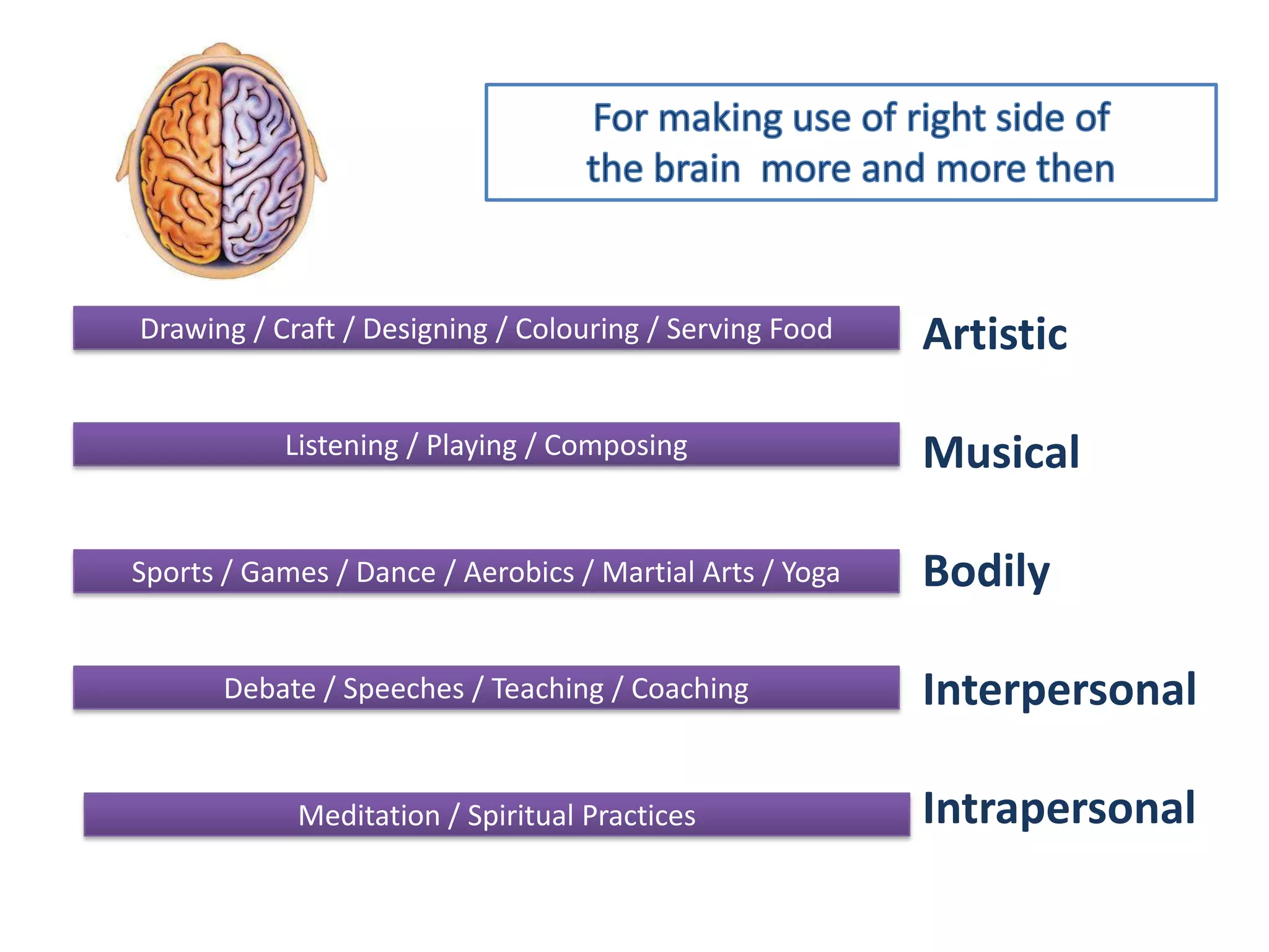 Drawing / Craft / Designing / Colouring / Serving Food    Artistic

           Listening / Playing / Composing                Musical

Sports / Games / Dance / Aerobics / Martial Arts / Yoga   Bodily

       Debate / Speeches / Teaching / Coaching            Interpersonal

            Meditation / Spiritual Practices              Intrapersonal
 