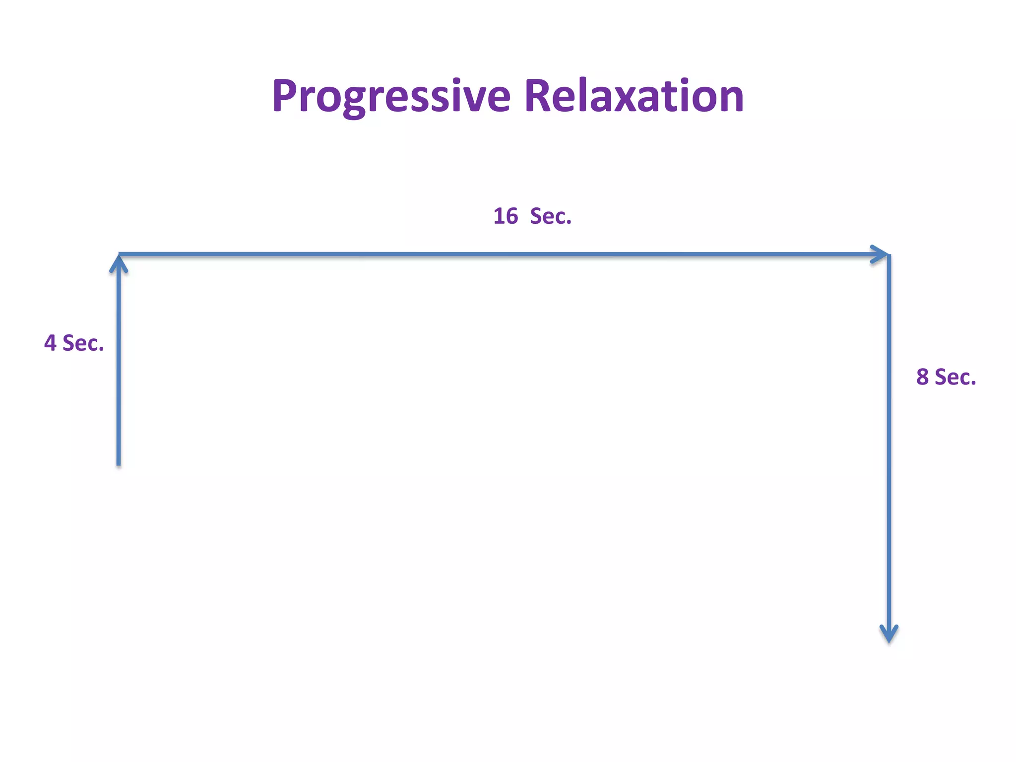 Progressive Relaxation

                   16 Sec.



4 Sec.
                                  8 Sec.
 