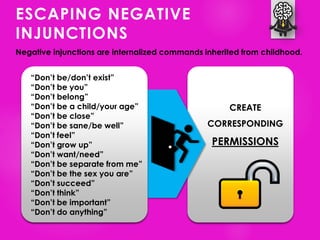 CREATE
CORRESPONDING
PERMISSIONS
ESCAPING NEGATIVE
INJUNCTIONS
Negative injunctions are internalized commands inherited from childhood.
“Don’t be/don’t exist”
“Don’t be you”
“Don’t belong”
“Don’t be a child/your age”
“Don’t be close”
“Don’t be sane/be well”
“Don’t feel”
“Don’t grow up”
“Don’t want/need”
“Don’t be separate from me”
“Don’t be the sex you are”
“Don’t succeed”
“Don’t think”
“Don’t be important”
“Don’t do anything”
 