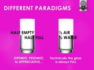 HALF EMPTY
HALF FULL
½ AIR
½ WATER
Technically the glass
is always FULL
OPTIMIST, PESSIMIST,
to APPRECIATIVE…
DIFFERENT PARADIGMS
 