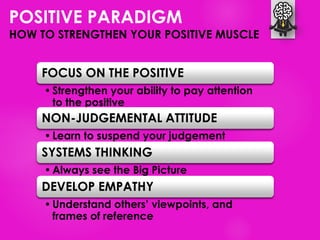 POSITIVE PARADIGM
HOW TO STRENGTHEN YOUR POSITIVE MUSCLE
FOCUS ON THE POSITIVE
•Strengthen your ability to pay attention
to the positive
NON-JUDGEMENTAL ATTITUDE
•Learn to suspend your judgement
SYSTEMS THINKING
•Always see the Big Picture
DEVELOP EMPATHY
•Understand others’ viewpoints, and
frames of reference
 