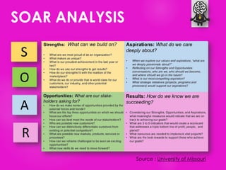Source : University of Missouri
SOAR ANALYSIS
 