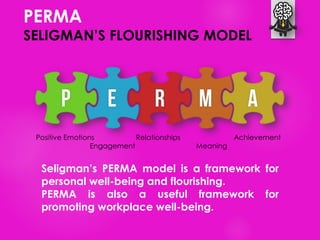 PERMA
SELIGMAN’S FLOURISHING MODEL
Seligman’s PERMA model is a framework for
personal well-being and flourishing.
PERMA is also a useful framework for
promoting workplace well-being.
Positive Emotions Relationships Achievement
Engagement Meaning
 