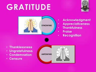 SYNONYMS
ANTONYMS
GRATITUDE
• Acknowledgment
• Appreciativeness
• Thankfulness
• Praise
• Recognition
• Thanklessness
• Ungratefulness
• Condemnation
• Censure
 