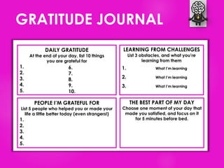 GRATITUDE JOURNAL
DAILY GRATITUDE
At the end of your day, list 10 things
you are grateful for
1.
2.
3.
4.
5.
6.
7.
8.
9.
10.
LEARNING FROM CHALLENGES
List 3 obstacles, and what you’re
learning from them
1. What I’m learning
2. What I’m learning
3. What I’m learning
PEOPLE I’M GRATEFUL FOR
List 5 people who helped you or made your
life a little better today (even strangers!)
1.
2.
3.
4.
5.
THE BEST PART OF MY DAY
Choose one moment of your day that
made you satisfied, and focus on it
for 5 minutes before bed.
 