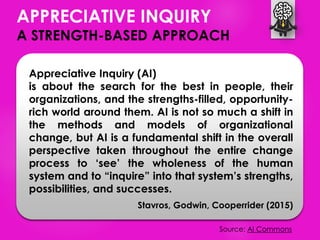 Source: AI Commons
APPRECIATIVE INQUIRY
A STRENGTH-BASED APPROACH
Appreciative Inquiry (AI)
is about the search for the best in people, their
organizations, and the strengths-filled, opportunity-
rich world around them. AI is not so much a shift in
the methods and models of organizational
change, but AI is a fundamental shift in the overall
perspective taken throughout the entire change
process to ‘see’ the wholeness of the human
system and to “inquire” into that system’s strengths,
possibilities, and successes.
Stavros, Godwin, Cooperrider (2015)
 